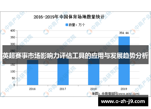 英超赛事市场影响力评估工具的应用与发展趋势分析