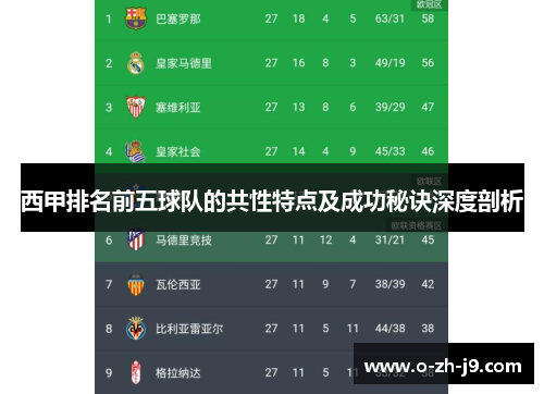 西甲排名前五球队的共性特点及成功秘诀深度剖析