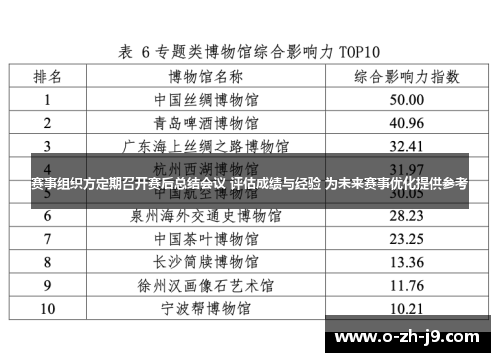 赛事组织方定期召开赛后总结会议 评估成绩与经验 为未来赛事优化提供参考 赛事组织方定期召开赛后总结会议 评估成绩与经验 为未来赛事优化提供参考