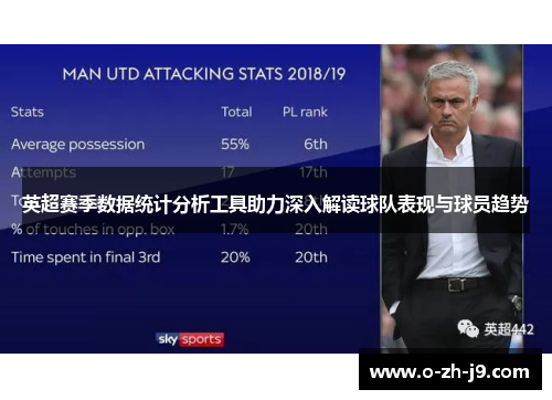 英超赛季数据统计分析工具助力深入解读球队表现与球员趋势 英超赛季数据统计分析工具助力深入解读球队表现与球员趋势