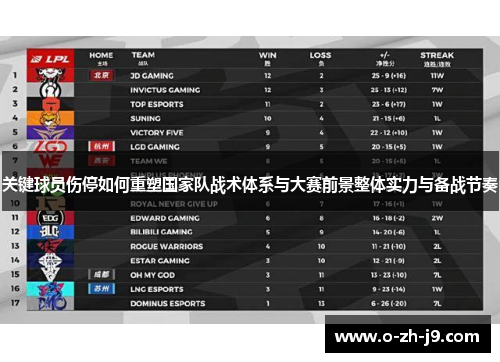 关键球员伤停如何重塑国家队战术体系与大赛前景整体实力与备战节奏