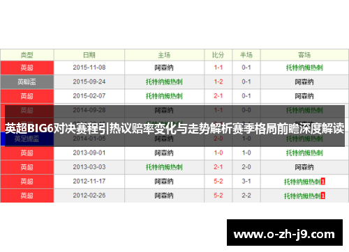 英超BIG6对决赛程引热议赔率变化与走势解析赛季格局前瞻深度解读