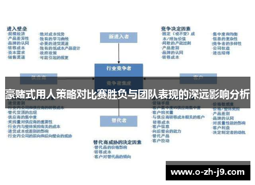 豪赌式用人策略对比赛胜负与团队表现的深远影响分析