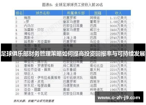 足球俱乐部财务管理策略如何提高投资回报率与可持续发展