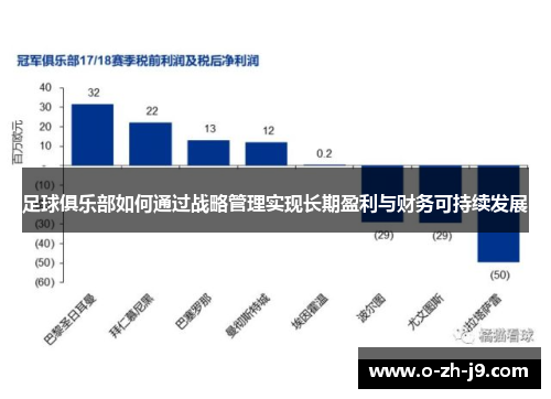 足球俱乐部如何通过战略管理实现长期盈利与财务可持续发展