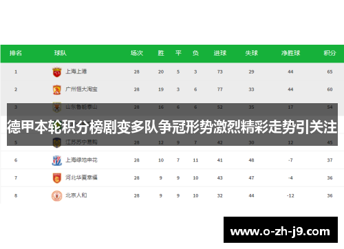 德甲本轮积分榜剧变多队争冠形势激烈精彩走势引关注