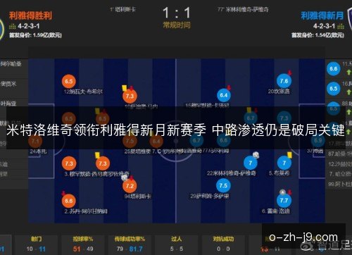 米特洛维奇领衔利雅得新月新赛季 中路渗透仍是破局关键